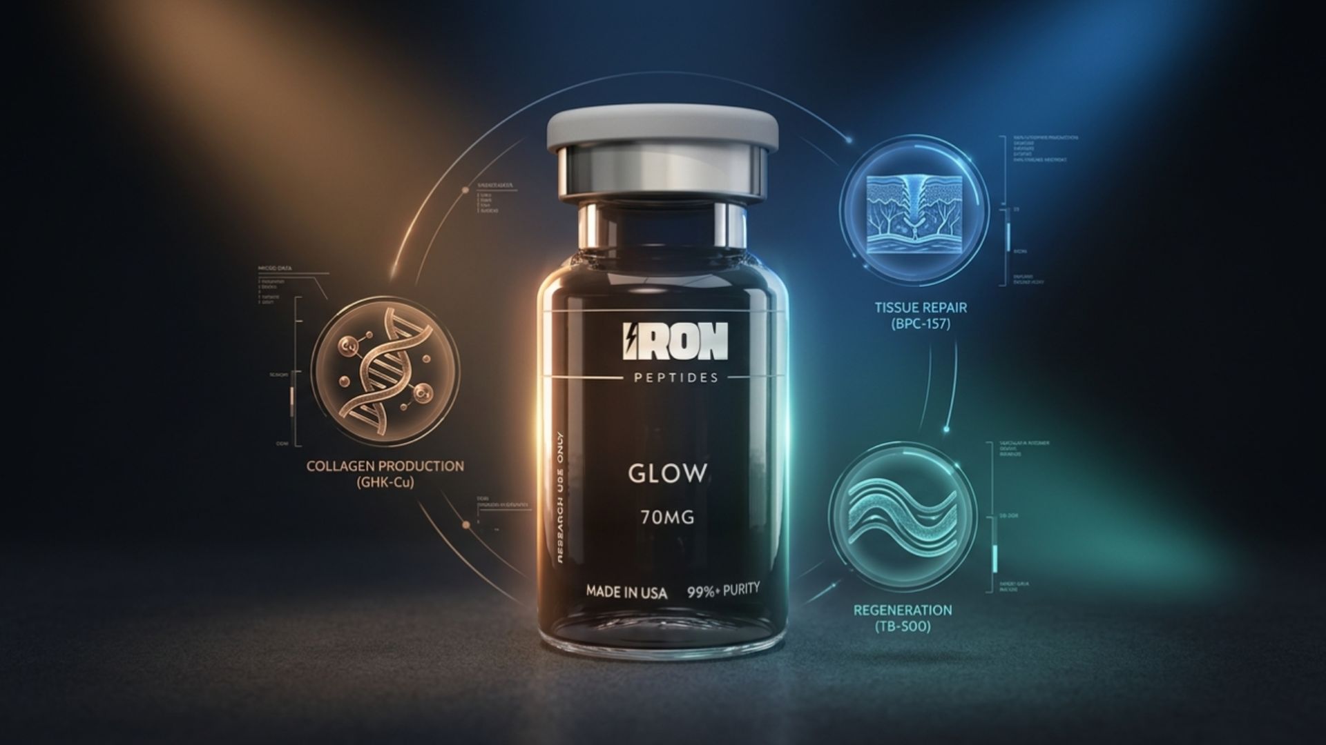 What is GLOW peptide and how glow blend peptide works