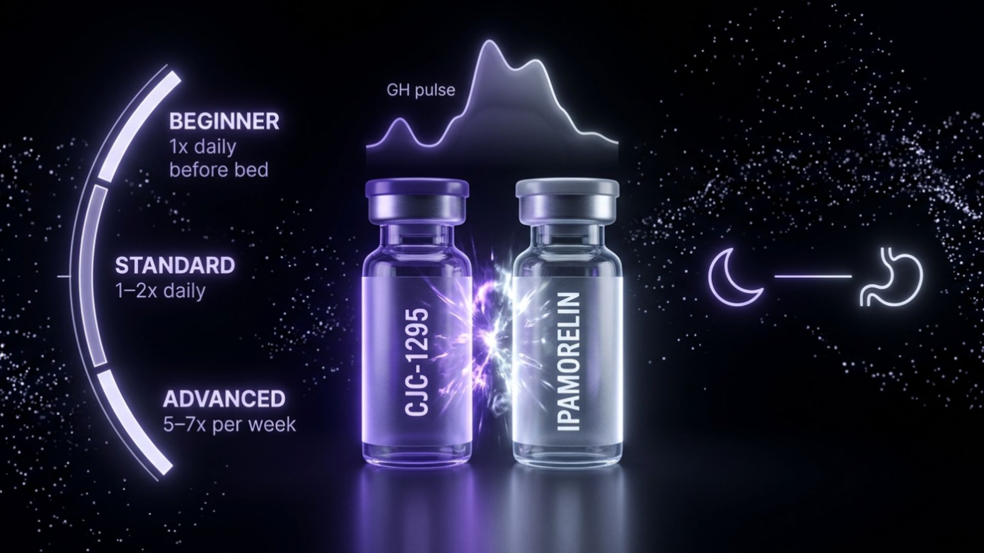 CJC-1295 ipamorelin stack for growth hormone support