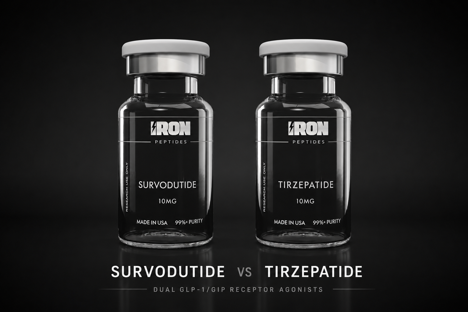 Survodutide vs Tirzepatide