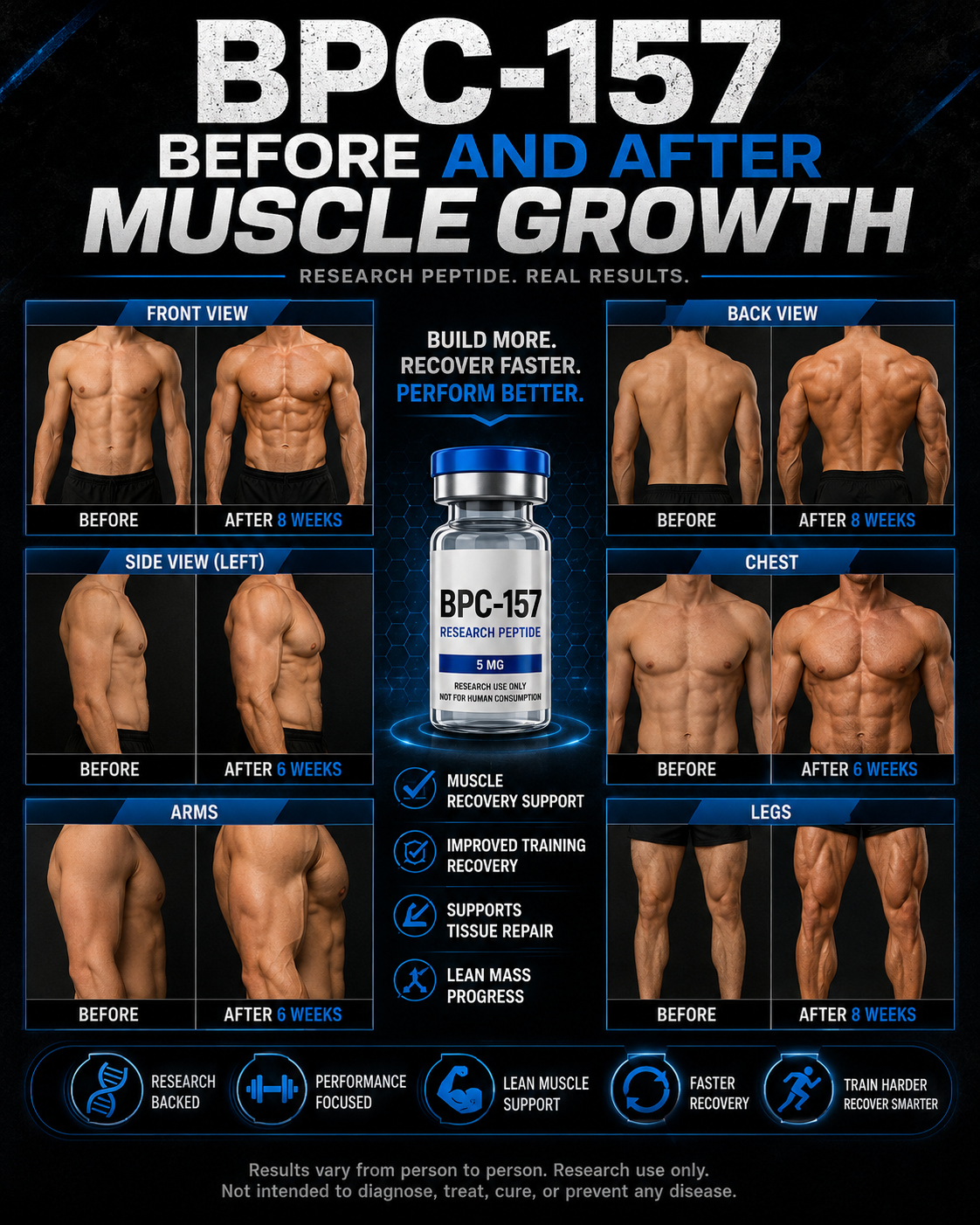 BPC-157 Before and After Muscle Growth