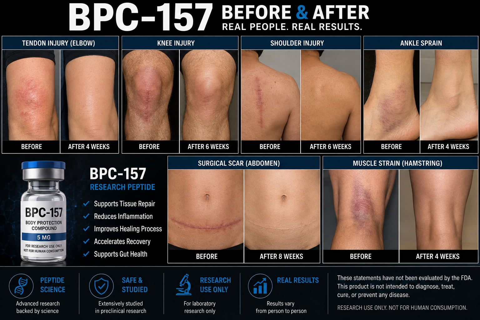 BPC-157 Before and After