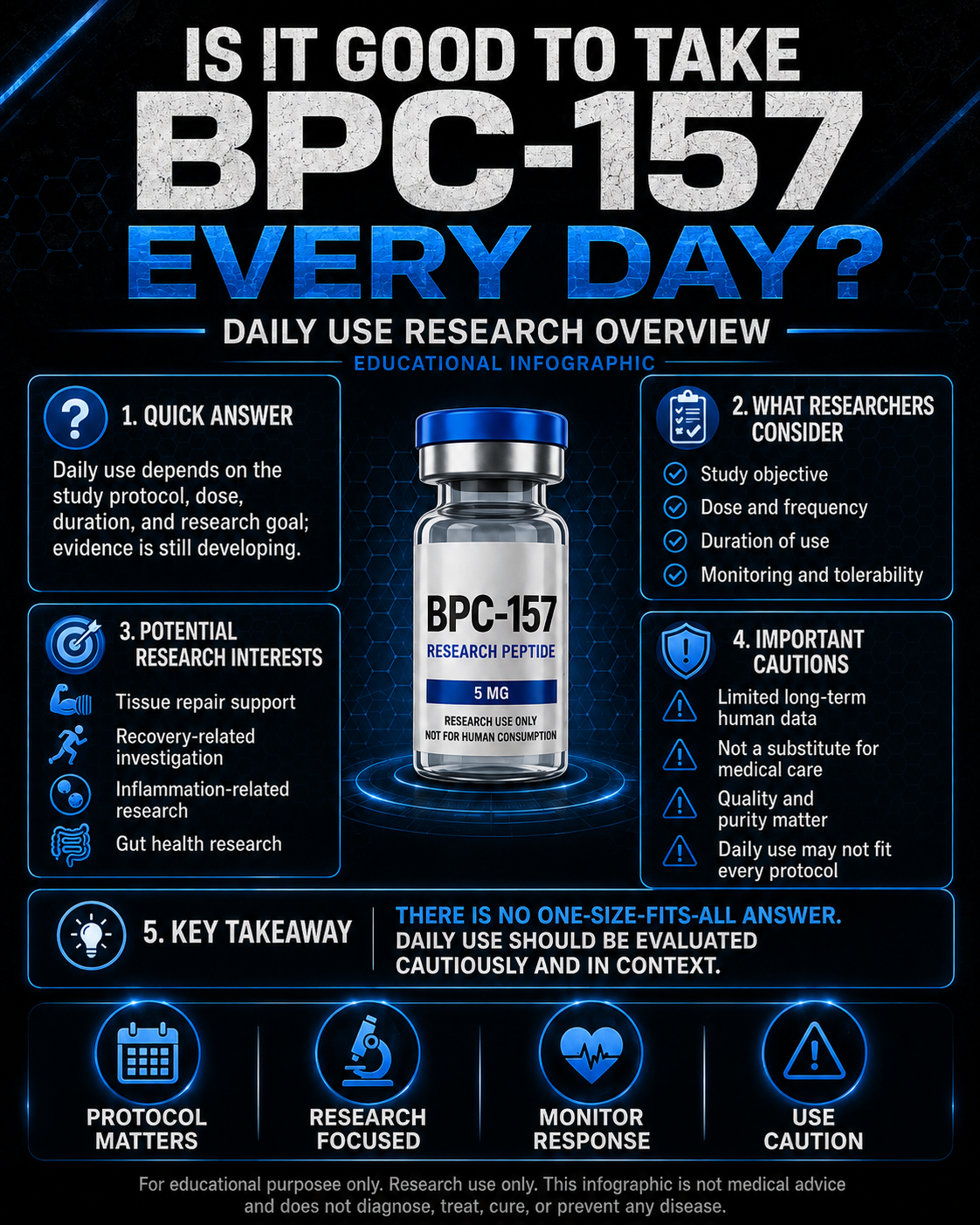 Is It Good to Take BPC-157 Every Day?
